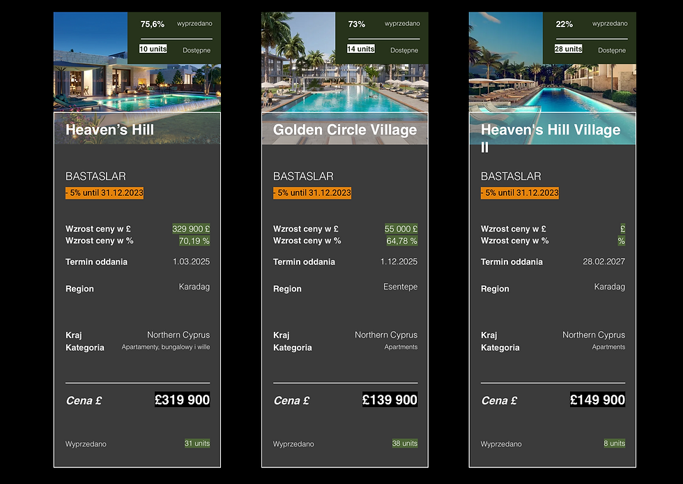 Kup inwestycje ze świątecznym rabatem ze Skarb Agency