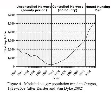 cougar population.jpg