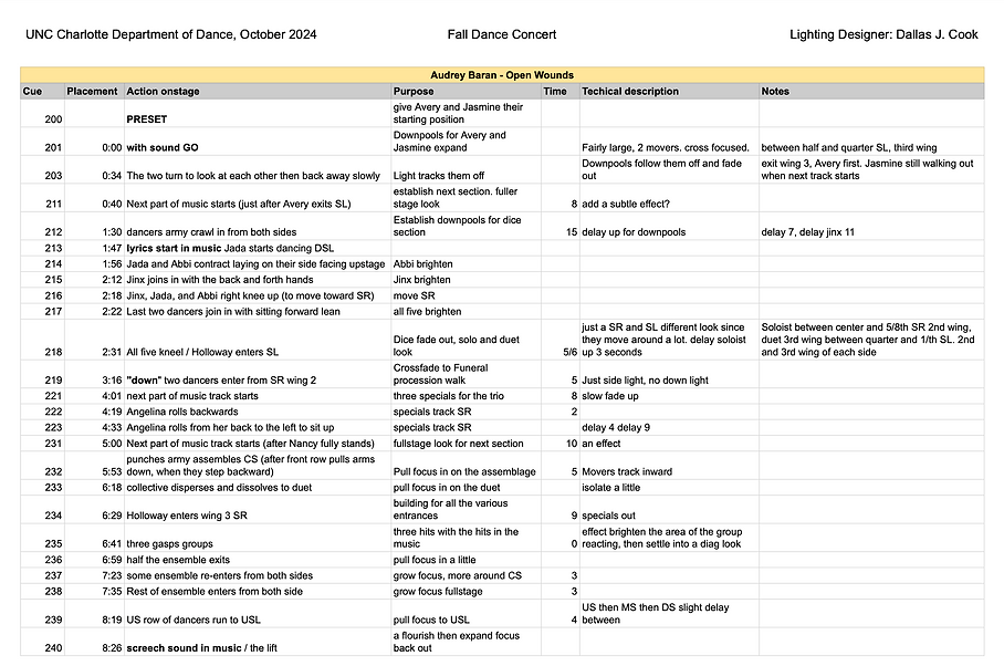 Open Wounds Cue Sheet Sample.png