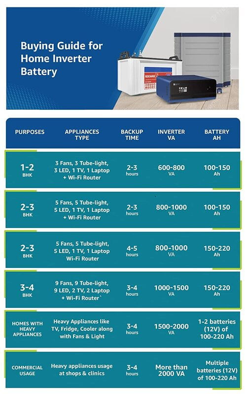 Thumbnail: Luminous Red Charge RC 18000 150 Ah, Tall Tubular Inverter Battery for Home, Off