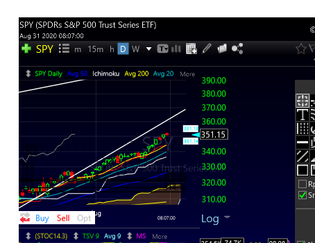 Option Idea Notes – Aug 31,2020