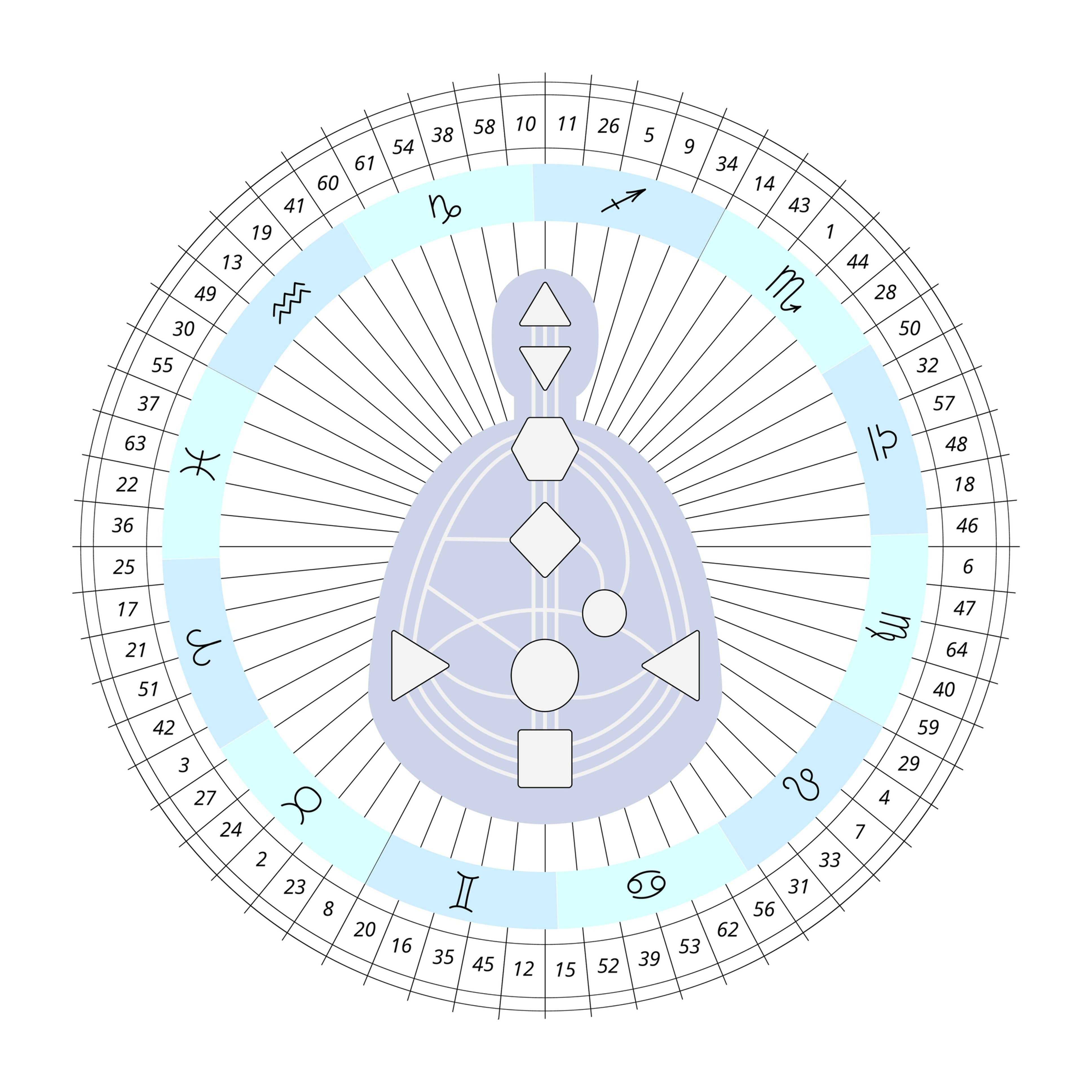 Bodygraph Human Design