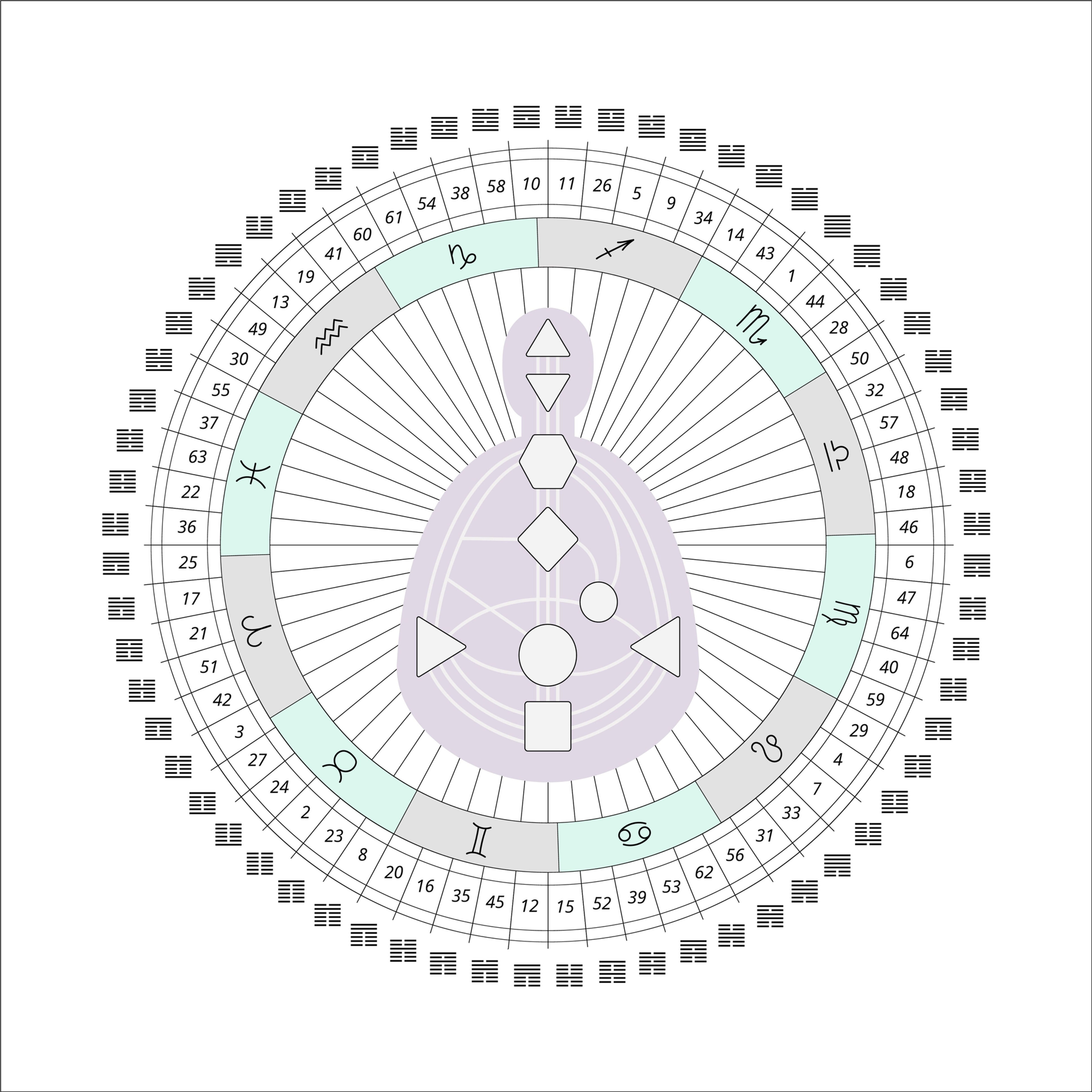 Bodygraph Human Design