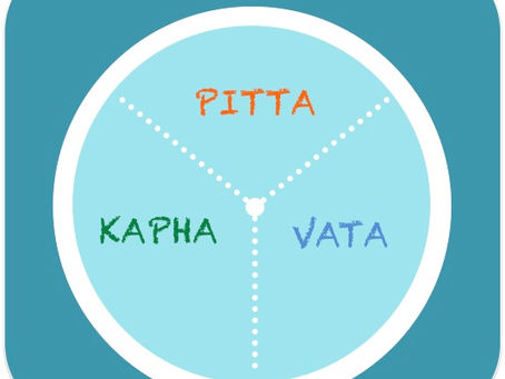 Ayurvedische Dosha Uhr