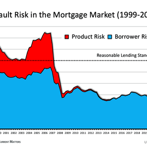 Why Today is nothing like 2008 and the Great Recession...