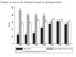 La Derecha Radical en Suiza: el caso de la Unión Democrática del Centro (UDC/SVP)