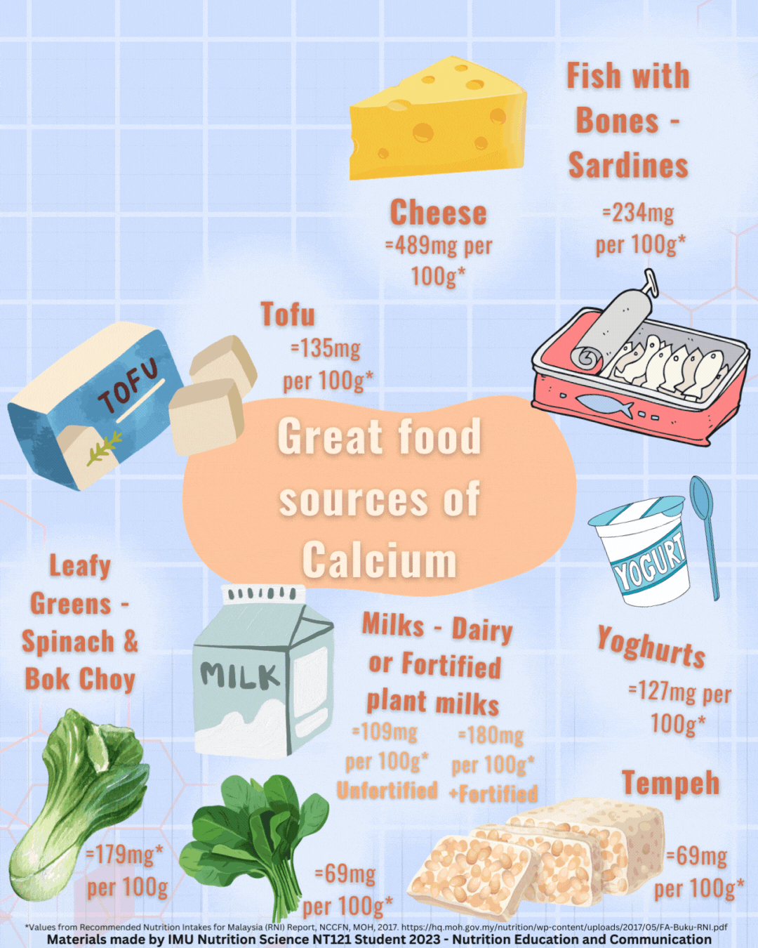 Calcium Food Sources (3).gif
