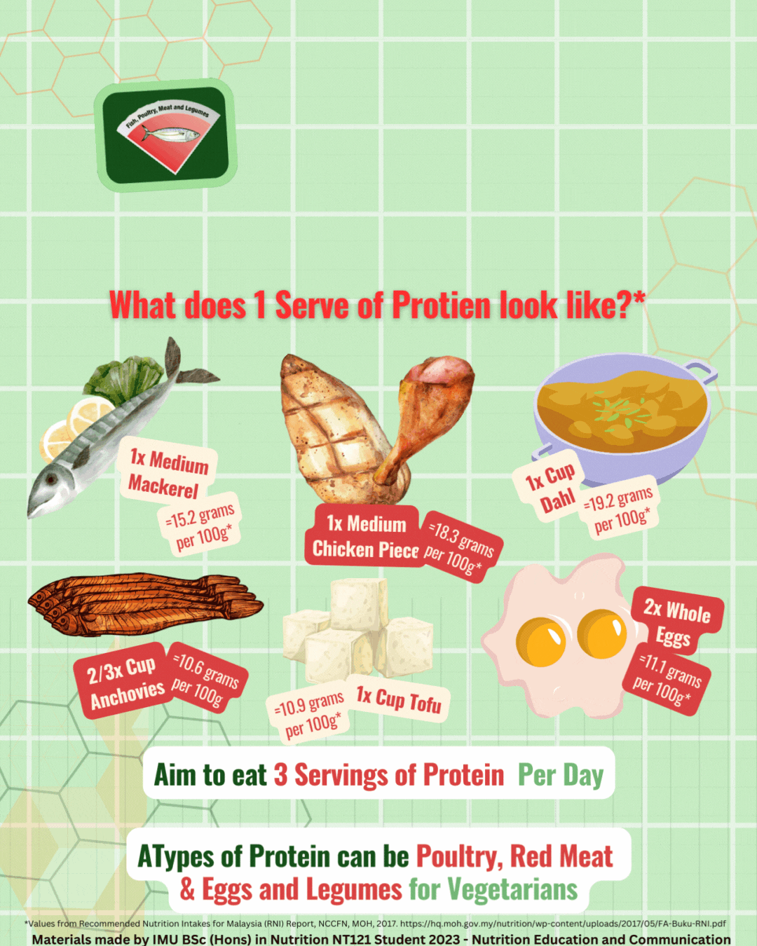 Healthy Living - Protein.gif