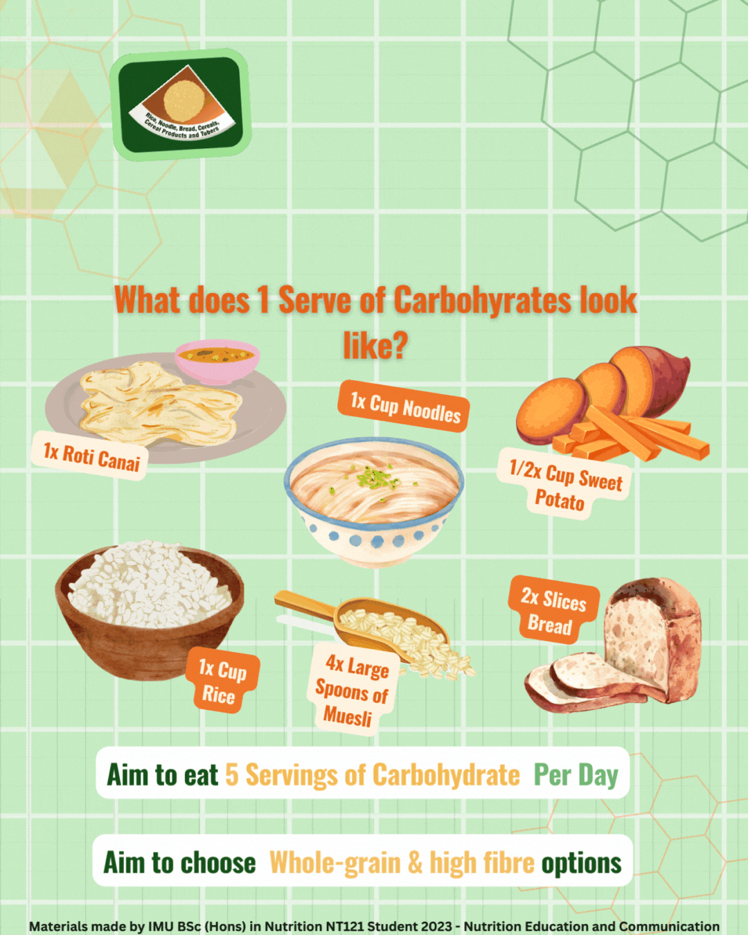 Healthy Living - Carbohydrates.gif