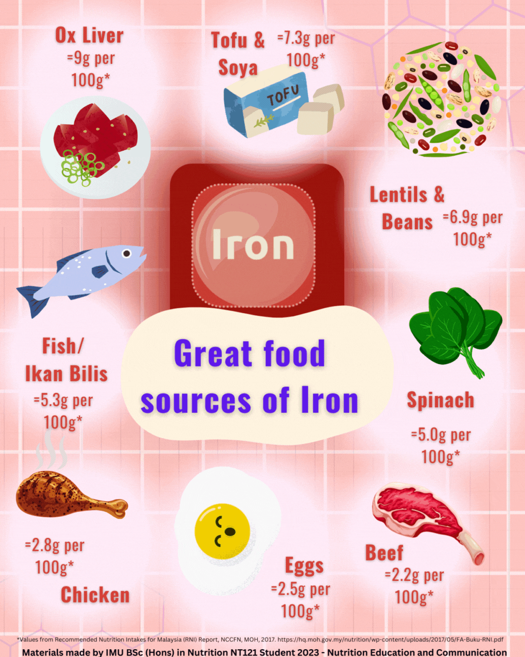 Iron - Food Examples.gif