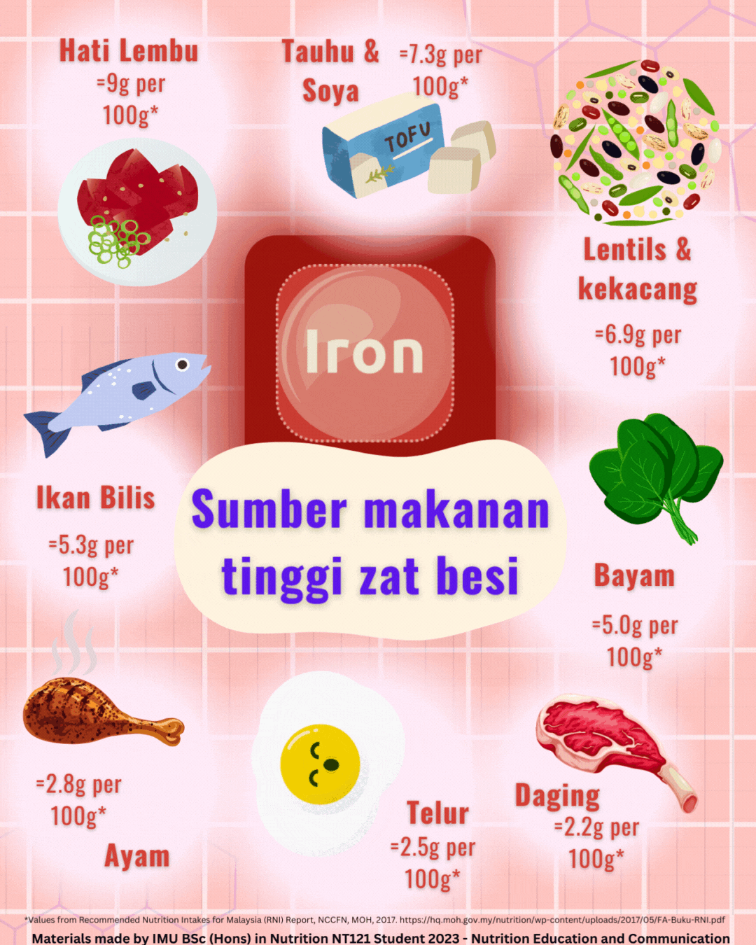 Iron - Food Examples.gif