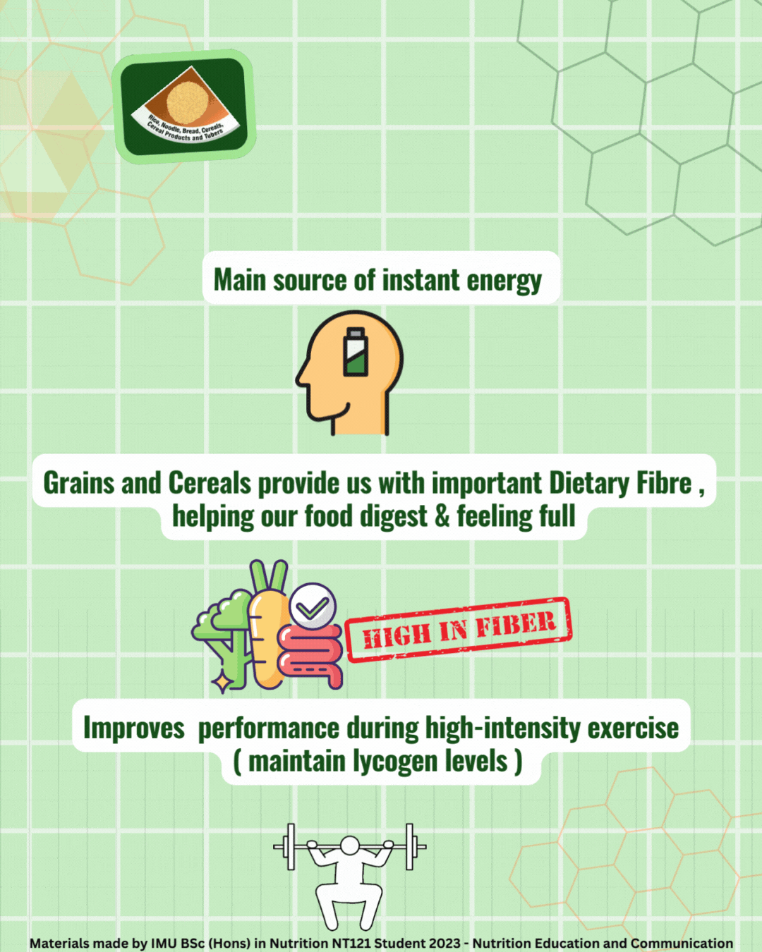 Healthy Living - Carbohydrates (2).gif