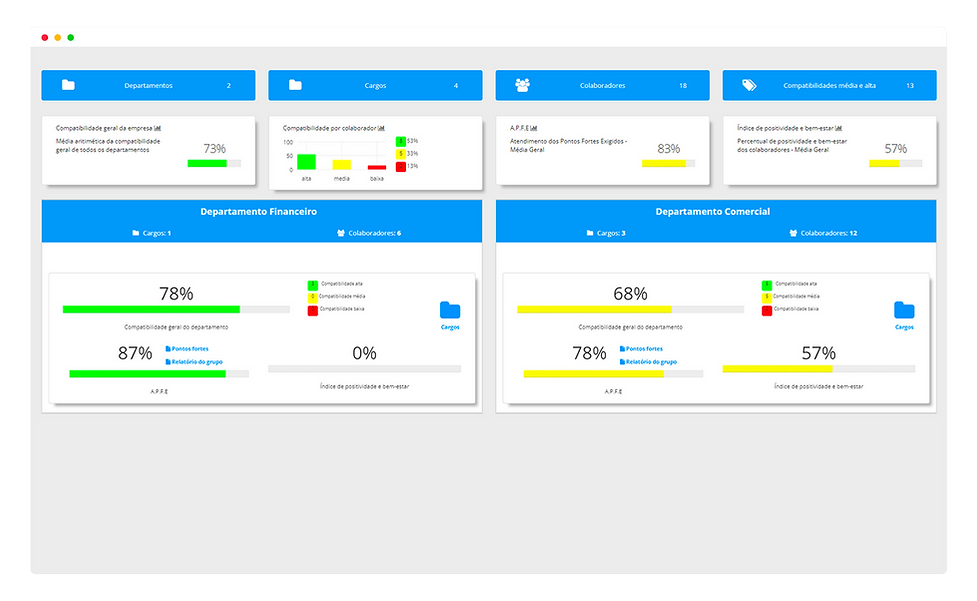 Engenharia de Equipes