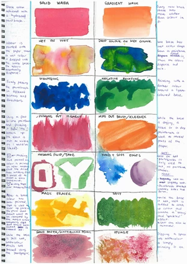 Watercolour techniques 2.webp