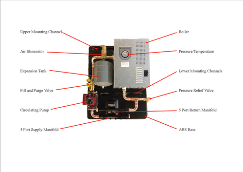 RMS 9 kW Assembled Panel w/Thermolec B-9TMB Boiler | Radiant Made Simple