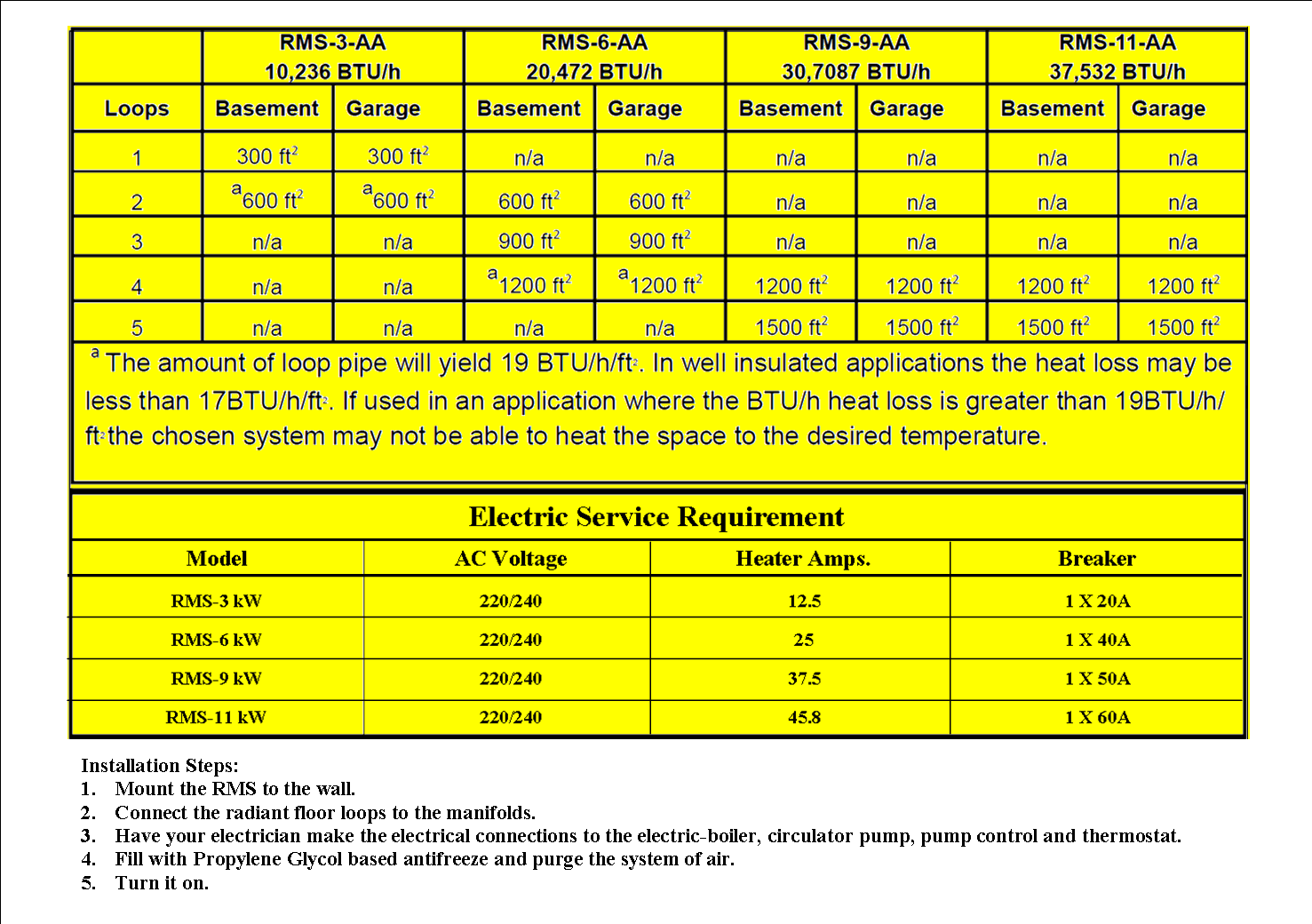 radiant floor heating cost calculator radiant floor heating cost calculator