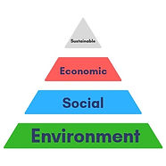 sustinable triangle.jpeg