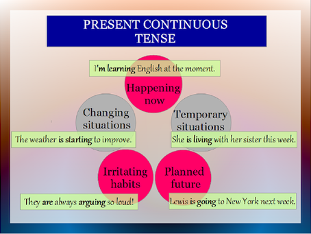 Present Continuous – recap & exercises
