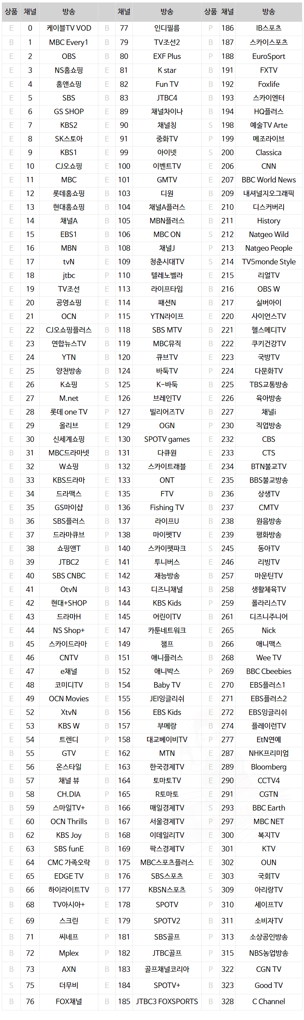 채널편성표 | Btv케이블