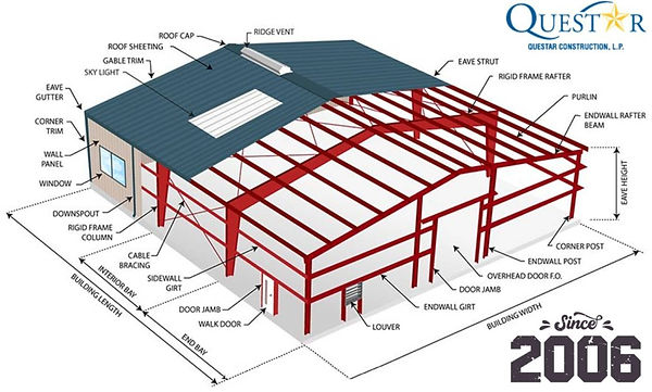 Questar-Metal-Building-Constuction-Hous (1).jpg