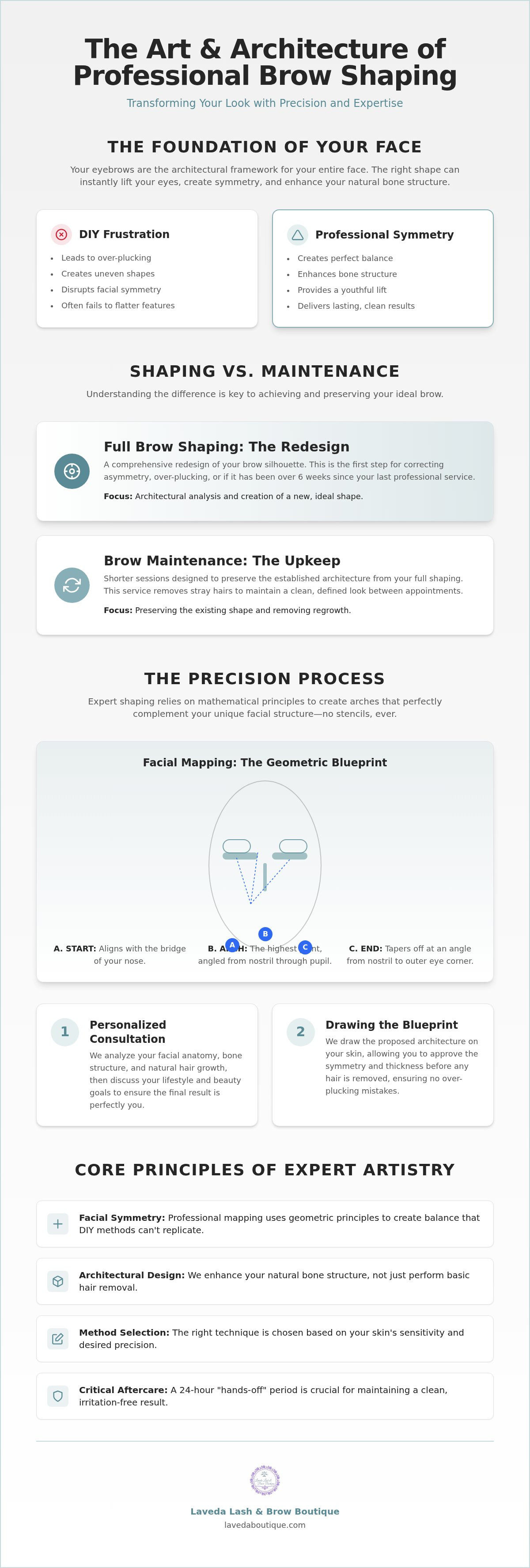 Brow shaping Washington DC