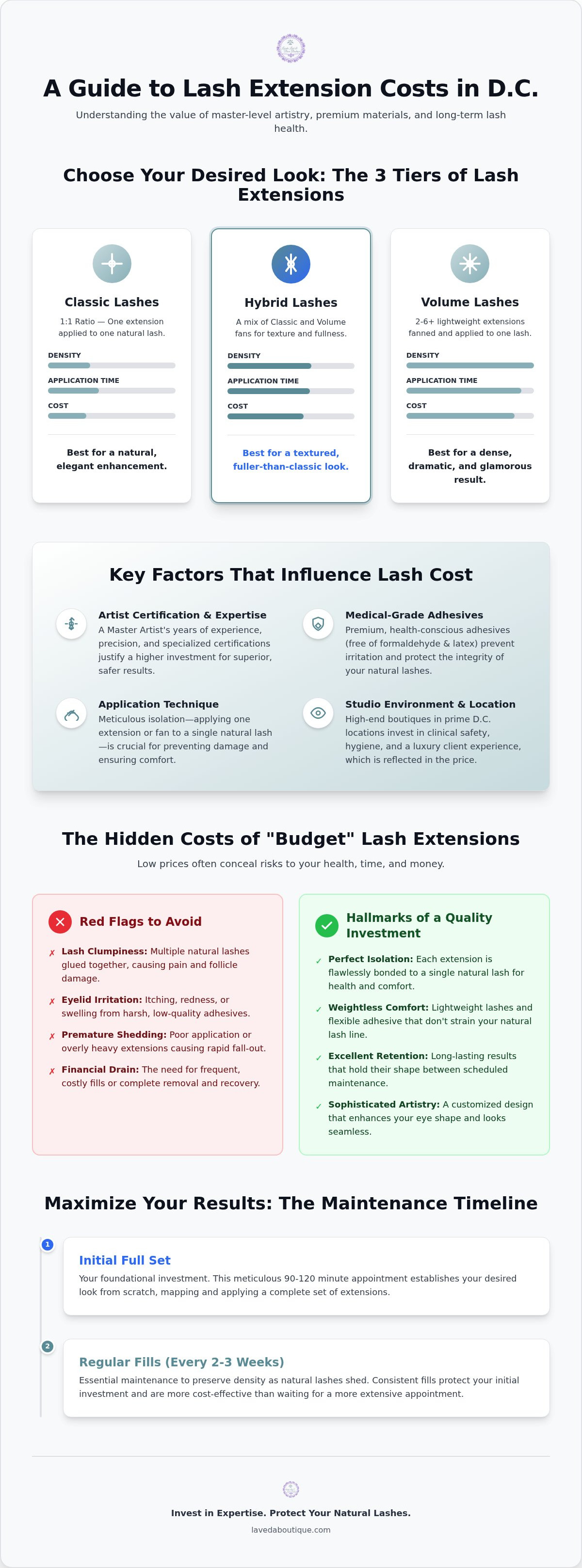 Lash extension cost DC