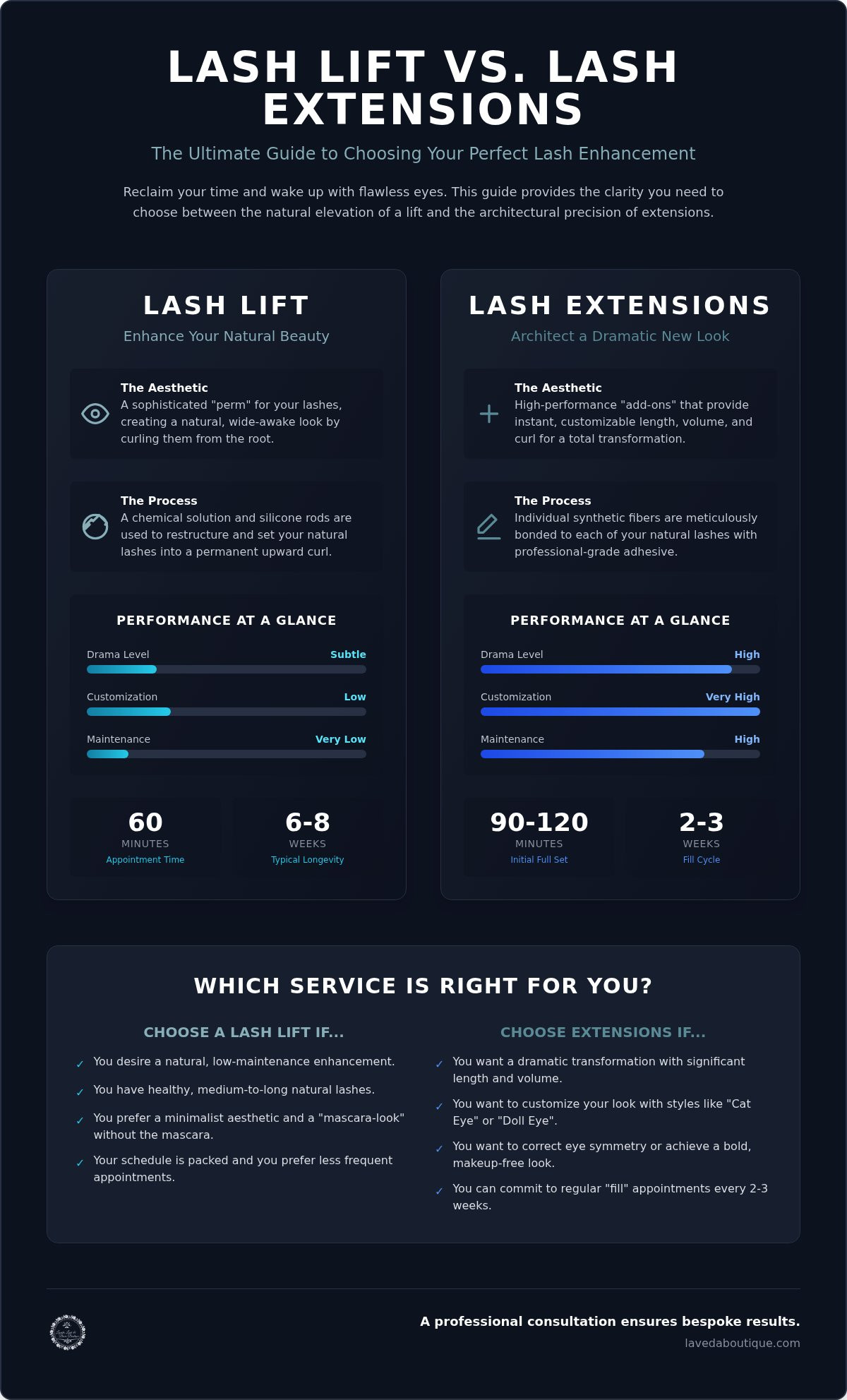 Lash lift vs lash extensions