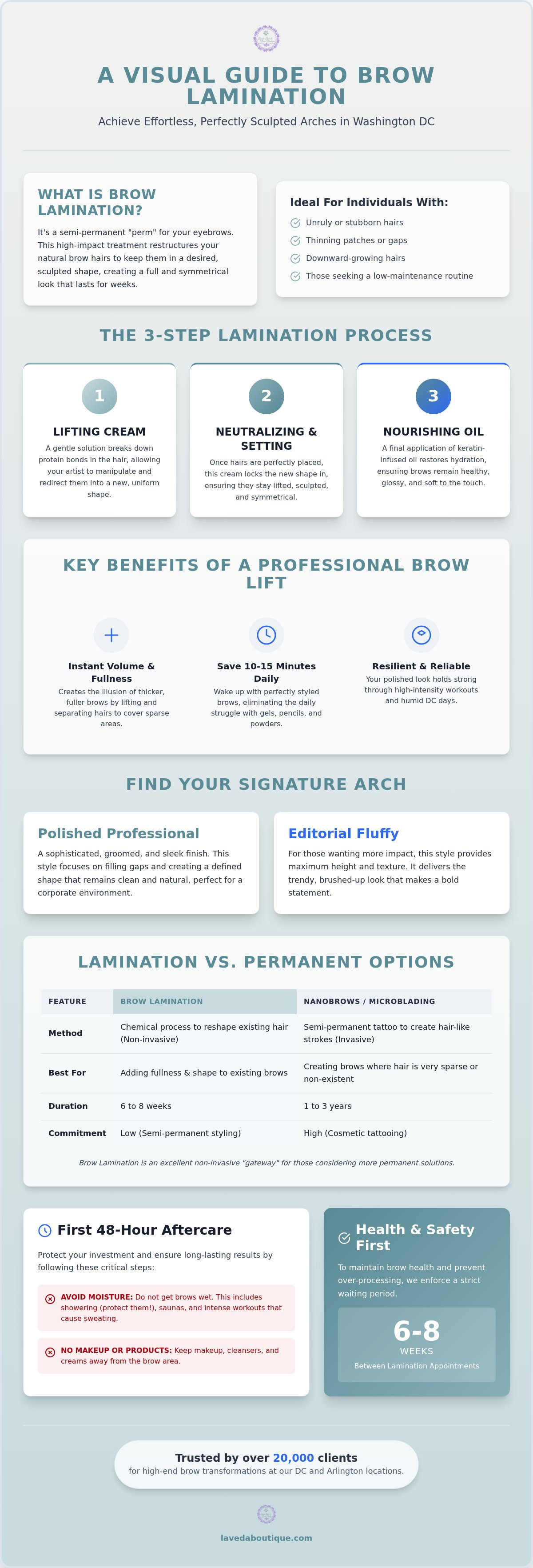 Brow lamination Washington DC