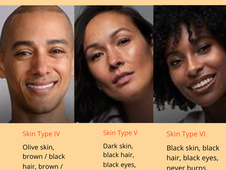 Laser Tattoo Removal for Melanated Skin