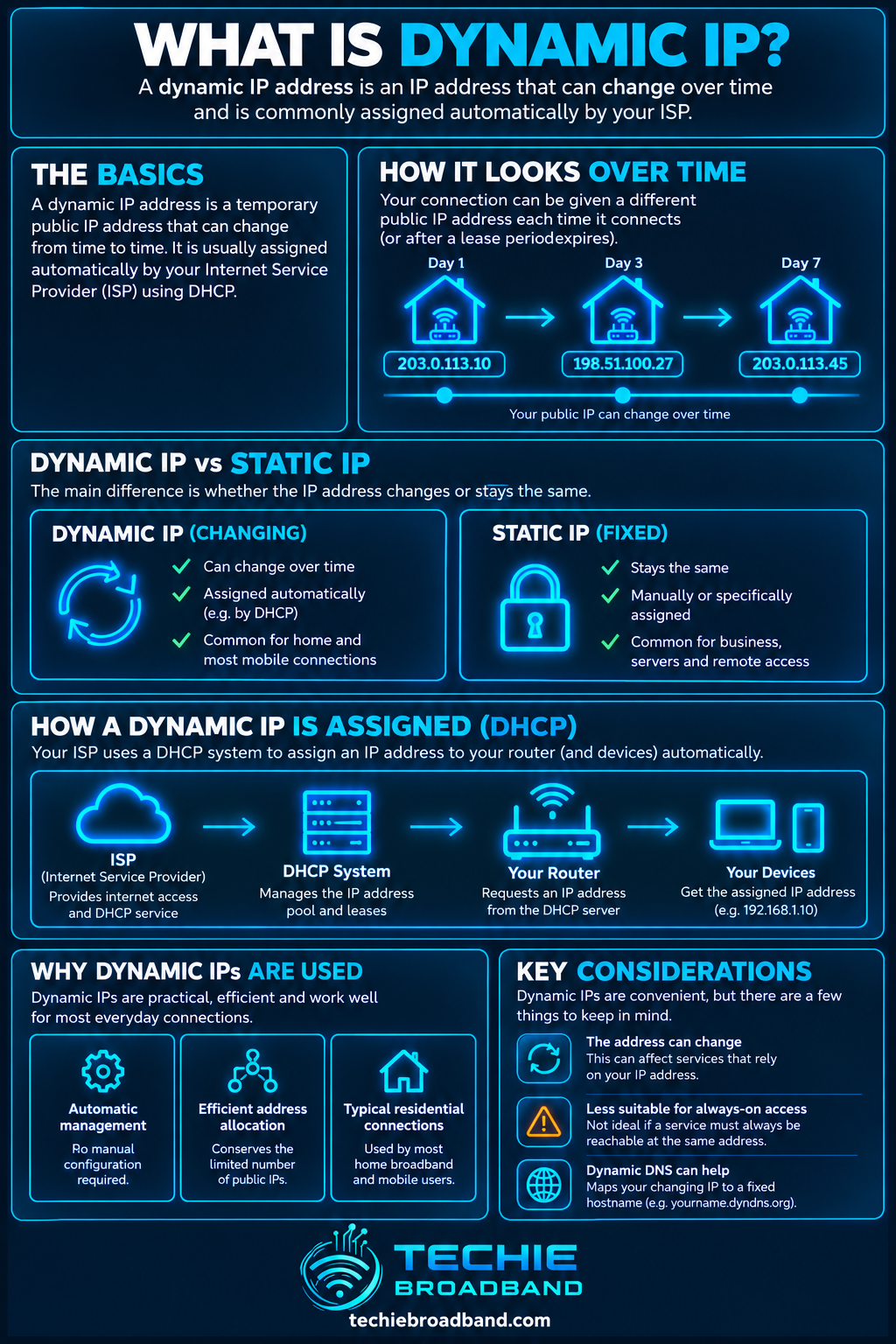 Dynamic IP explained with changing IP addresses, DHCP assignment, dynamic versus static IP and key considerations
