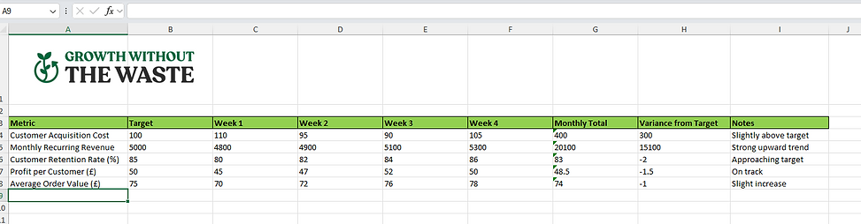 Growth Metrics Dashboard Template