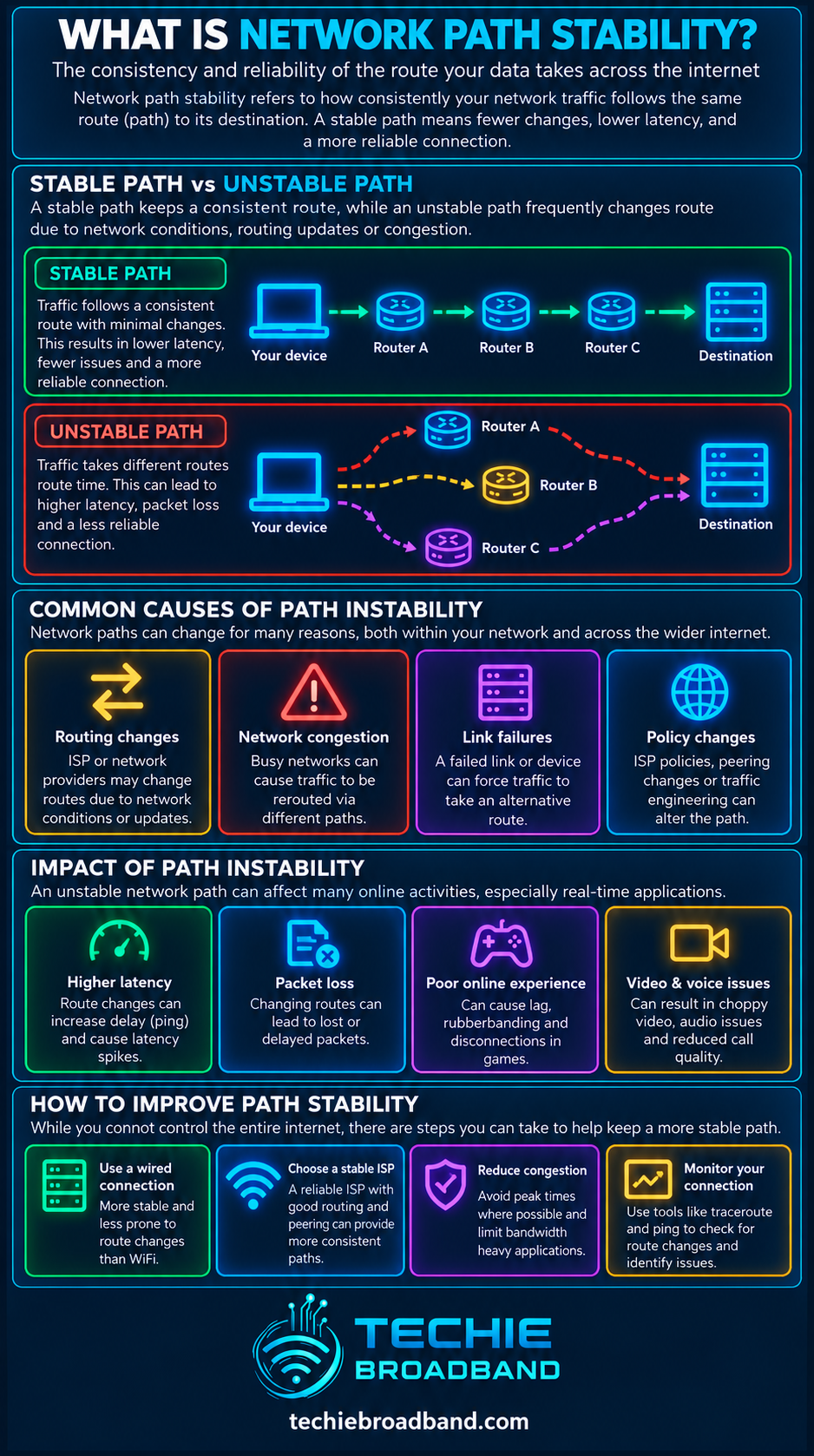 Network path stability explained with stable versus unstable routes, causes, impacts and ways to improve path stability