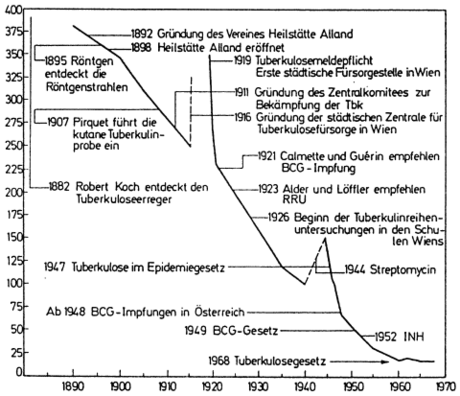 Tuberkulose_Historie