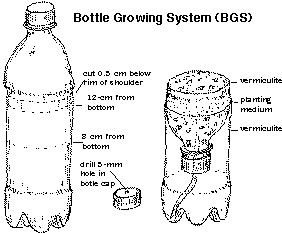 bottle_growing_system.gif
