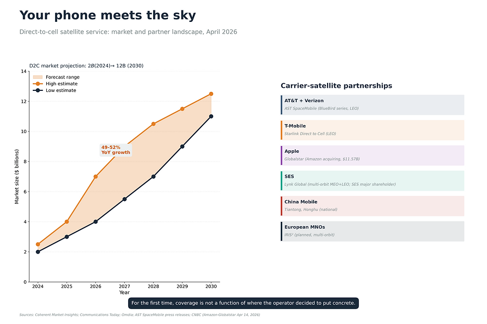 Graphic 11. Your phone meets the sky.