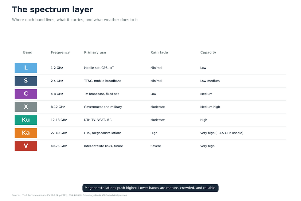 Graphic 5. The spectrum layer.