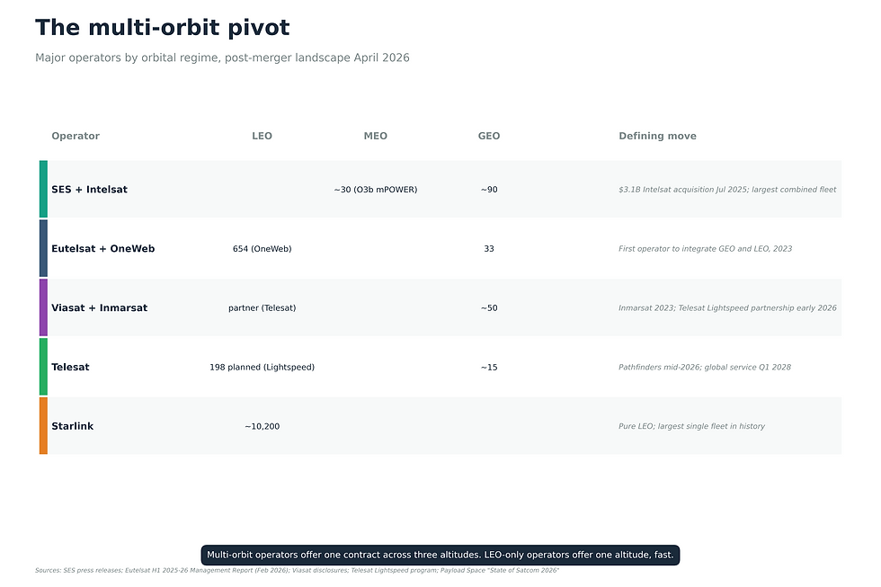 Graphic 7. The multi-orbit pivot.