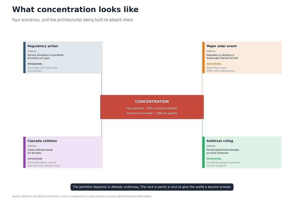Graphic 14. What concentration looks like.