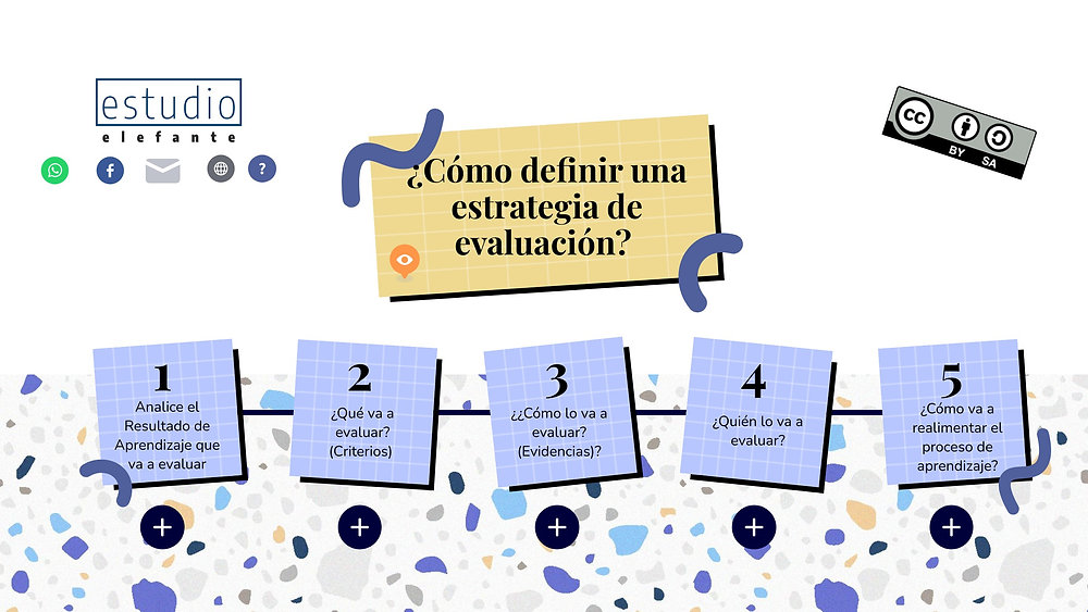 ¿Cómo definir una estrategia de evaluación? la respuesta en 5 pasos.