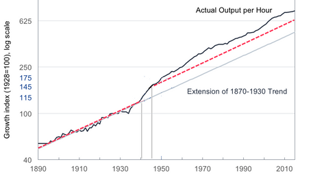 The Cruelest Tax of All is Not Inflation, but Inefficiency