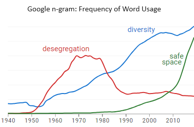 google n-gram word frequency