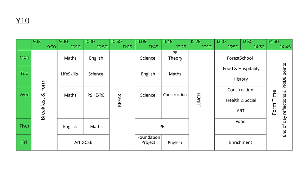 Year10TT