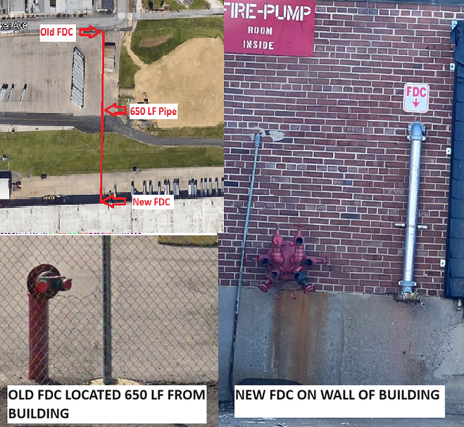 Fire department connection FDC Violation