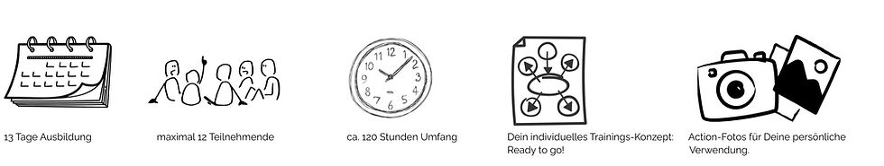 13 Tage Ausbildung maximal 12 Teilnehmende ca_edited.jpg