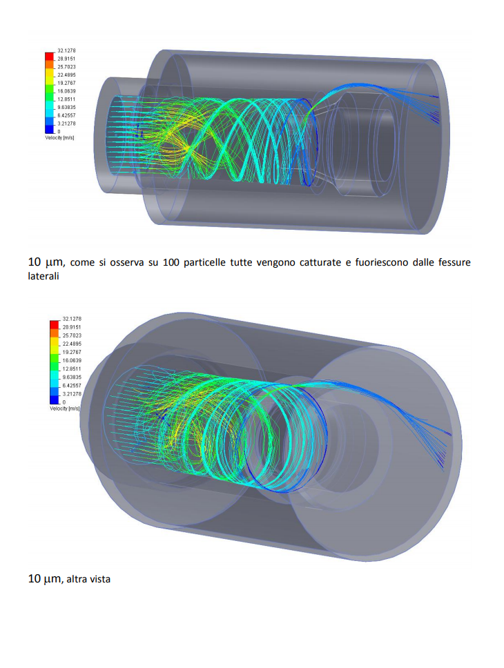 CFD analysis