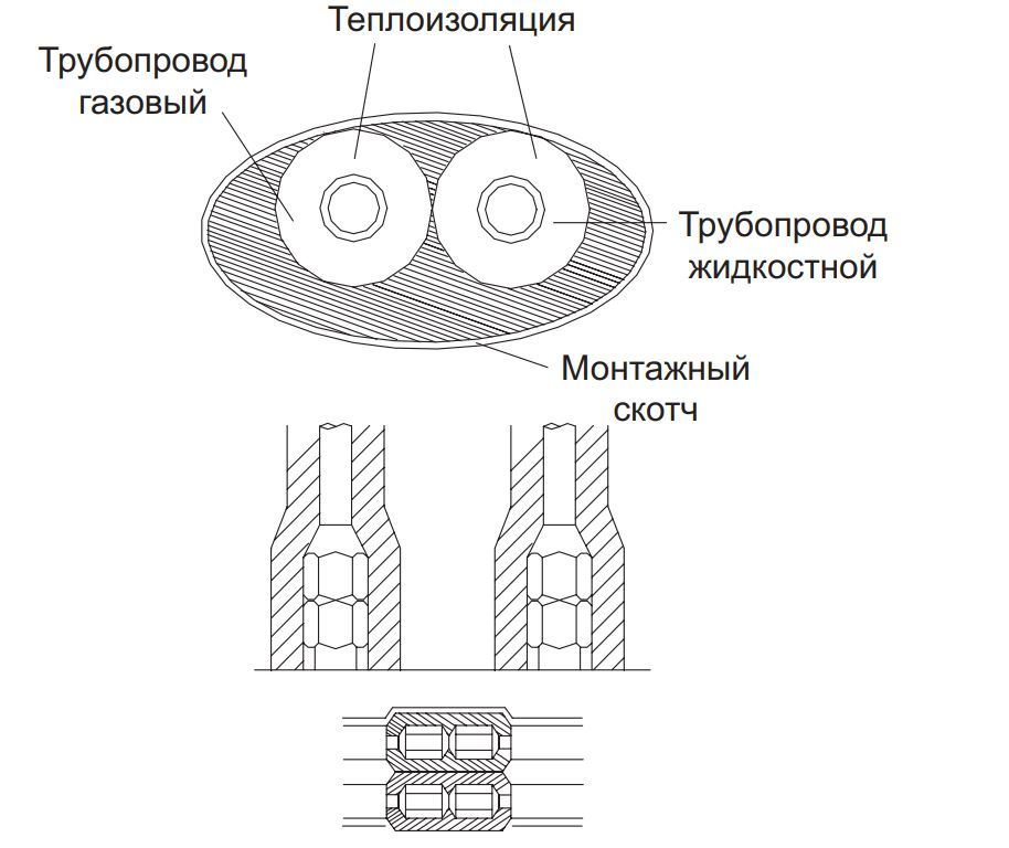 как правильно теплоизолировать фреонопровод