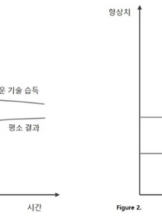 [HIGINO's Perspectives] 탁월한 고객 경험 서비스 성과를 끌어내는 코칭