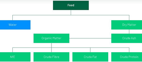 Animal Feed Chart_edited.jpg