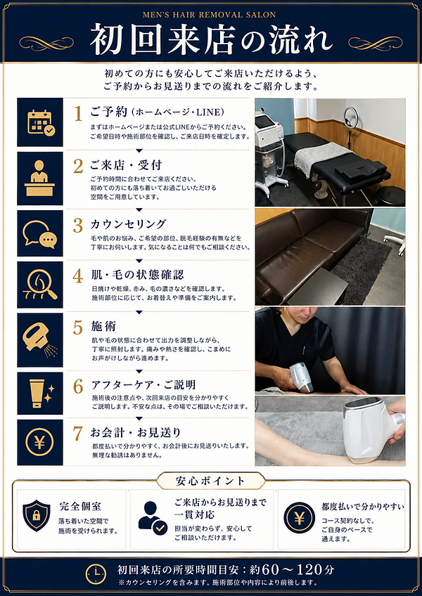 メンズ脱毛サロンN3MENの特徴と施術の様子を紹介する画像