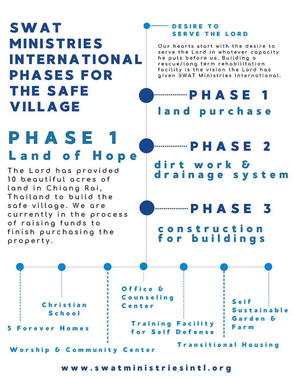 PHASES (1).png